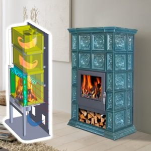 Sobă teracotă VERONA verde turcoaz